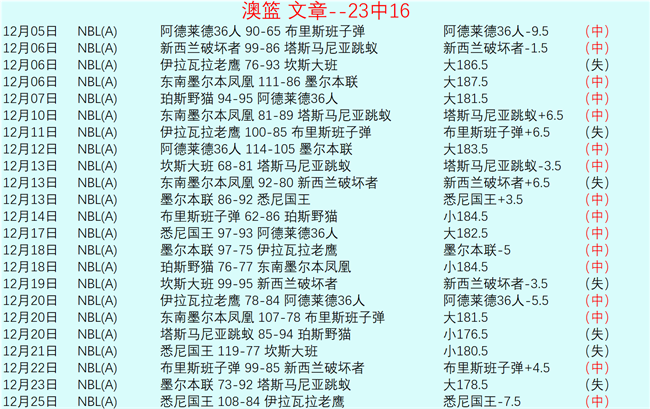 乔迪空降玉,执掌云南玉,昆教鞭,j9,j9游会,九游会官网,九游会体育