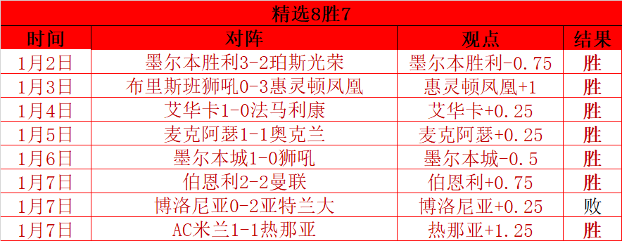 巅峰对决,阿尔纳泽马,挑战塞哈特,j9,j9游会,九游会官网,九游会体育
