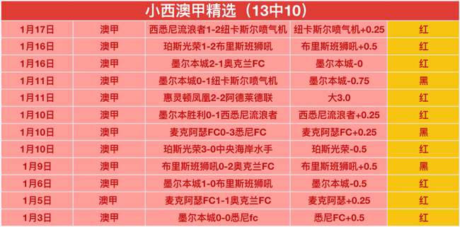 解码澳超焦,点战,阿德莱德联,j9,j9游会,九游会官网,九游会体育