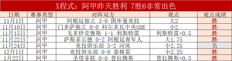 勞塔羅本季,射入,刷新個人最,j9,j9游会,九游会官网,九游会体育