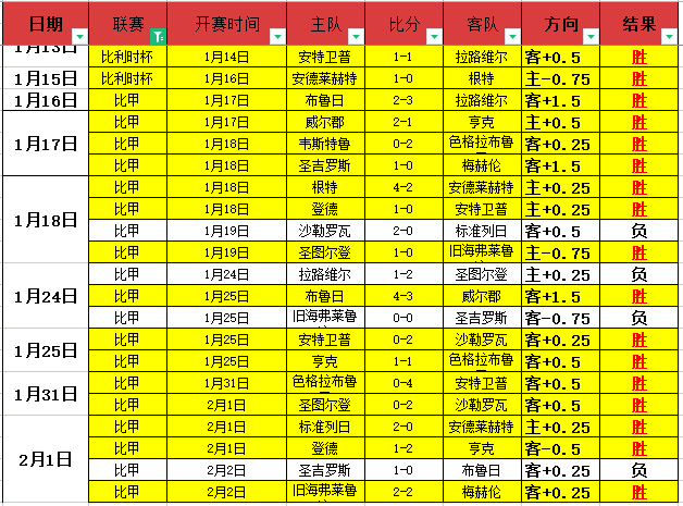 红军再创辉,欧冠勇攀高,战意昂然对,j9,j9游会,九游会官网,九游会体育