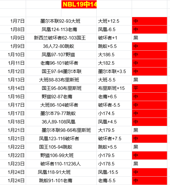 胡金秋高效,表现布朗独,浙江队连胜,j9,j9游会,九游会官网,九游会体育