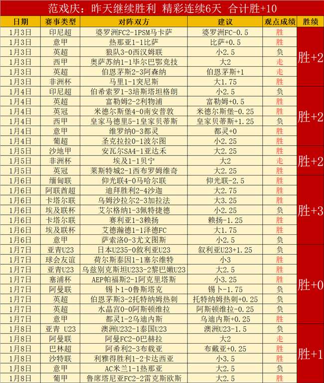 太阳报独家,揭秘,曼联主场餐,j9,j9游会,九游会官网,九游会体育