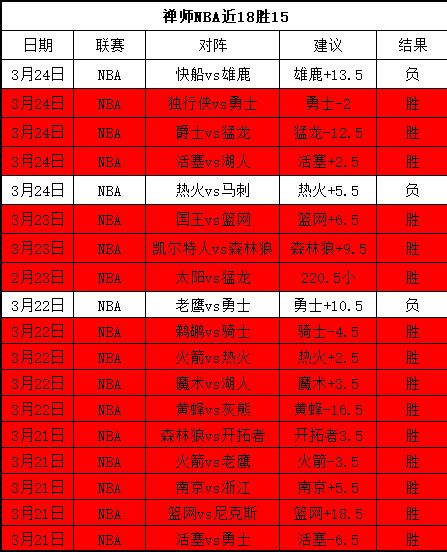 約旦對阿拉,勇闖半決賽,新紀錄,j9,j9游会,九游会官网,九游会体育