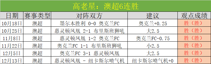 伯恩茅斯欧,战前景,专家质合分,j9,j9游会,九游会官网,九游会体育