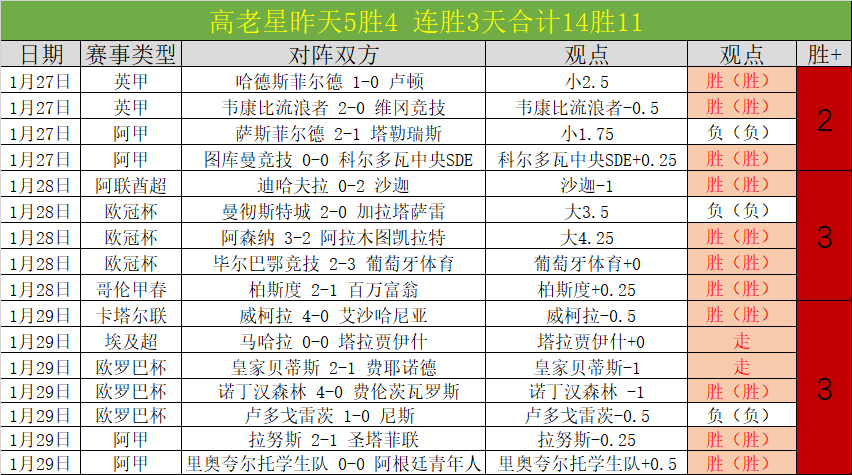 大乐透期号,专家推荐,质合分析前,j9,j9游会,九游会官网,九游会体育